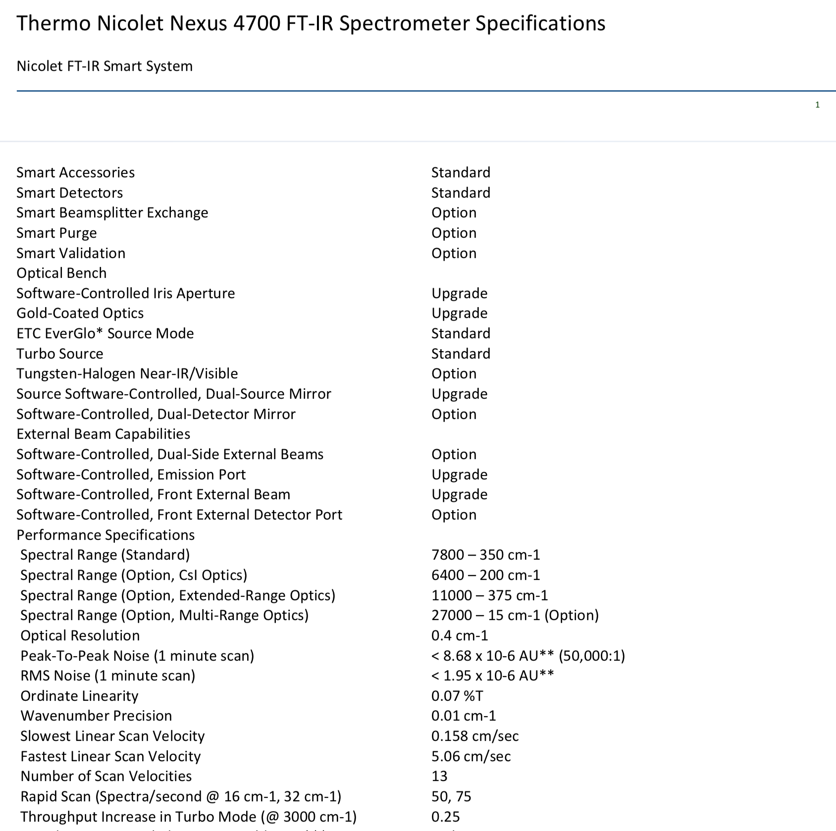 Thermo Nicolet 4700