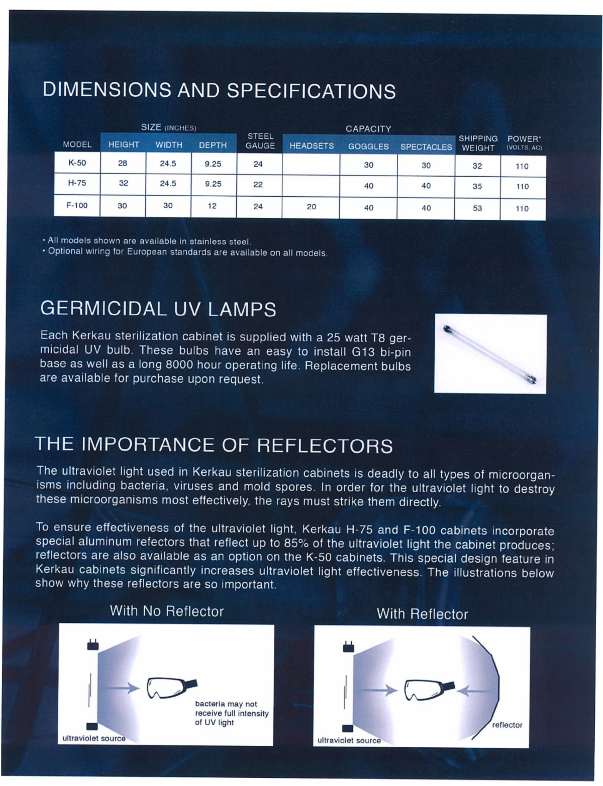 UV BOX UV Cabinet STERILIZATION