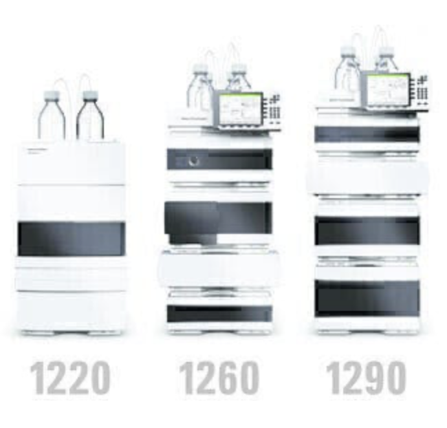 Agilent 1290 Infinity System